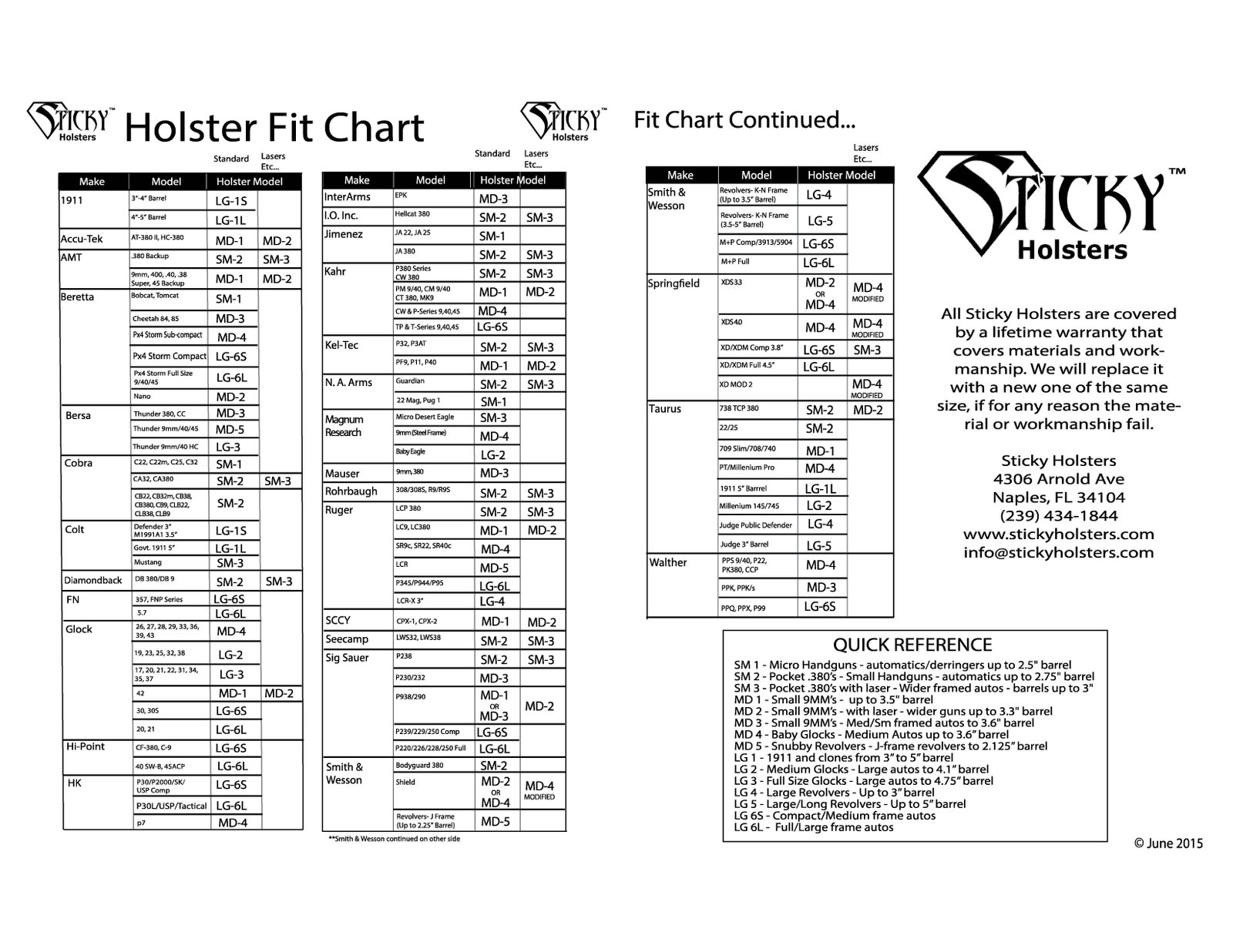 Sticky Holster Fit Chart